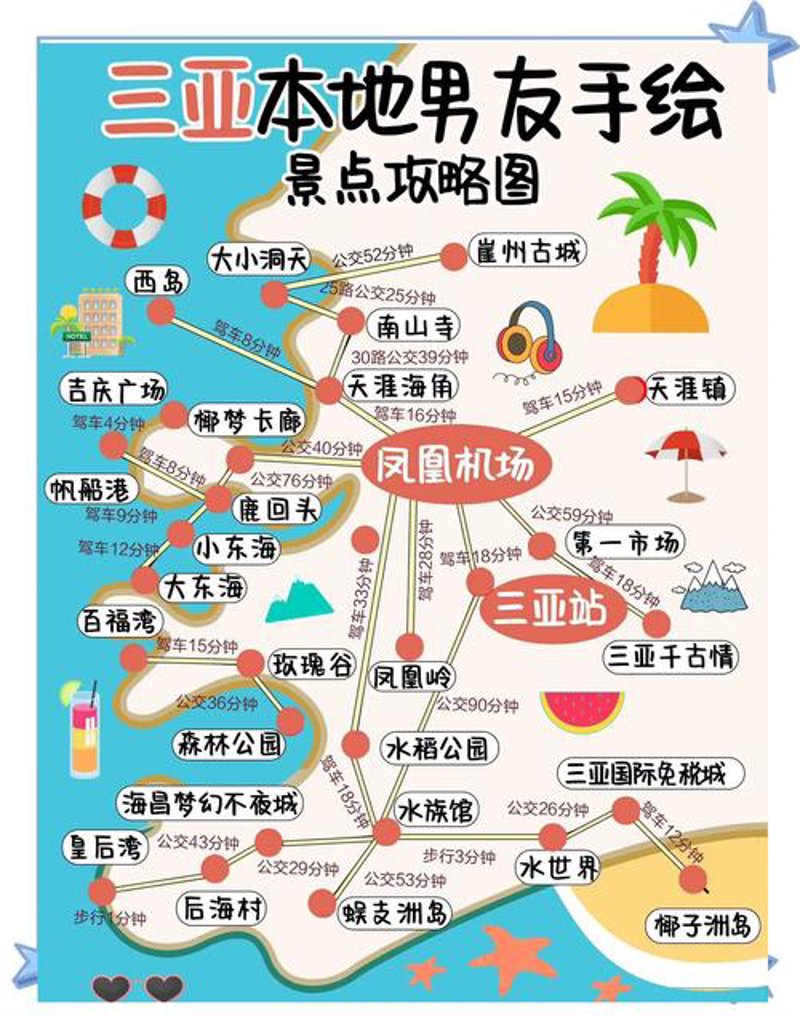 三亚跟团游:潮流旅游新趋势