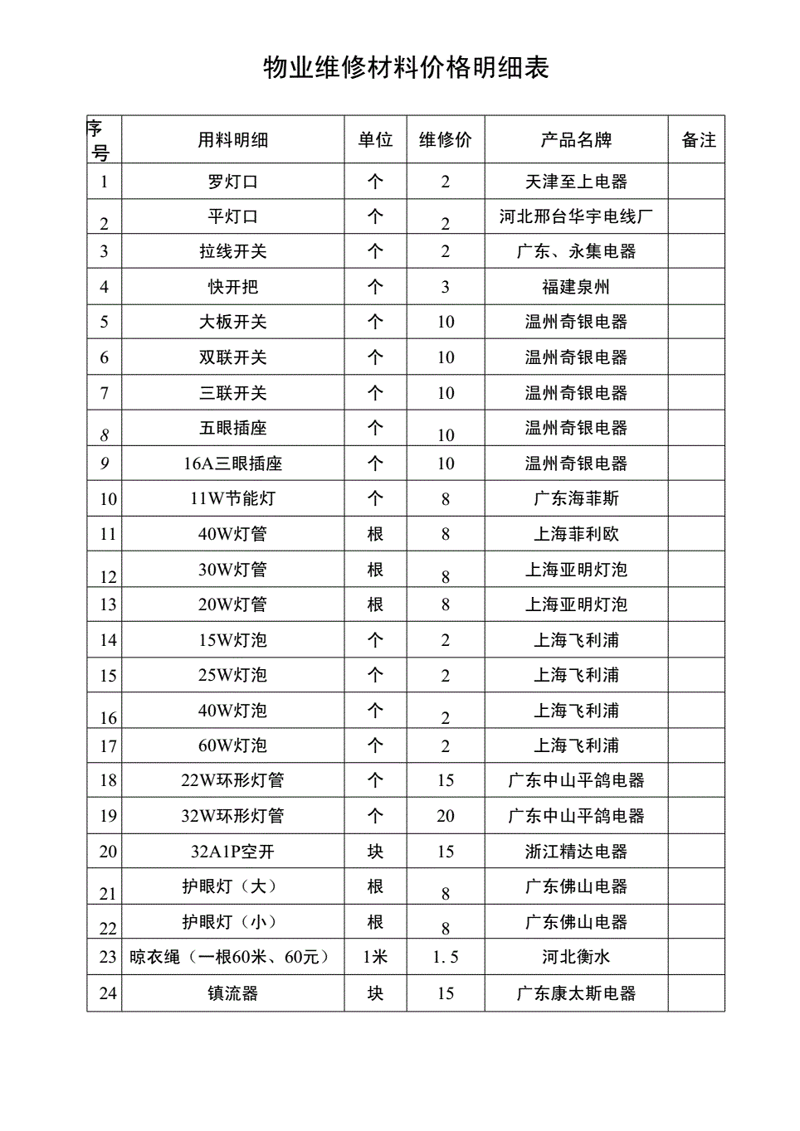 三亚旅游必知的六大常见问题