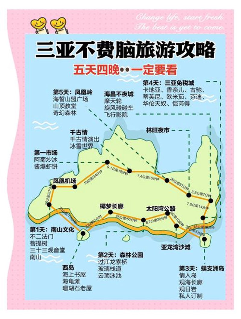 三亚自由行选购指南:玩转浪漫海岛